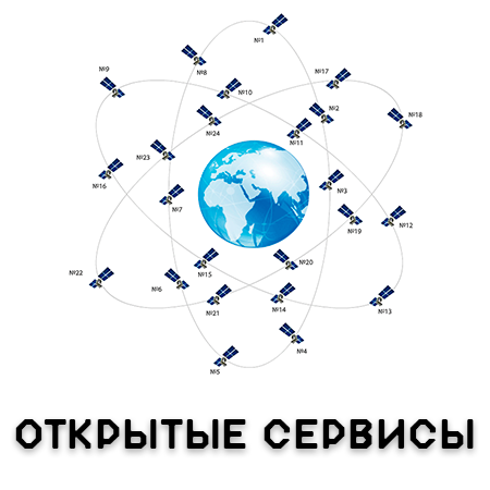 Системы диф. коррекции